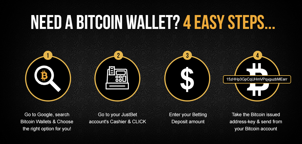 Bitcoins